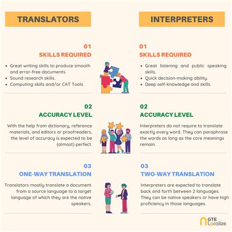 The Future of Multilingualism: How the Magic Language Translator is Shaping the World
